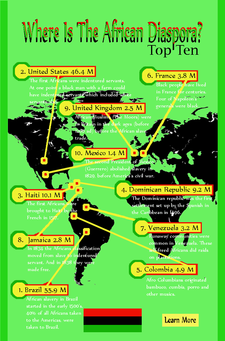 African Diaspora Population - Black History Man